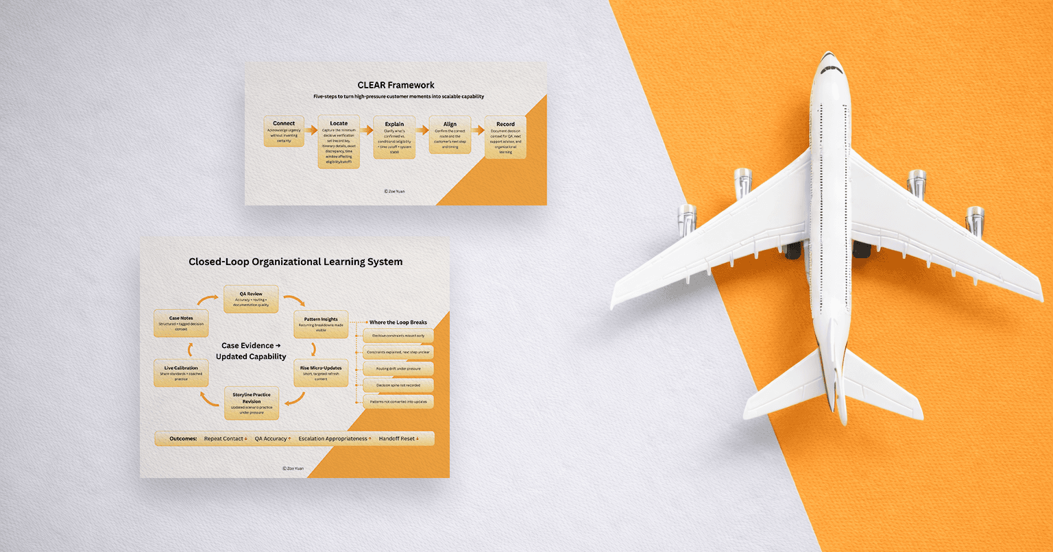 CLEAR in Flight Support: From Urgent Moments to Organizational Reliability