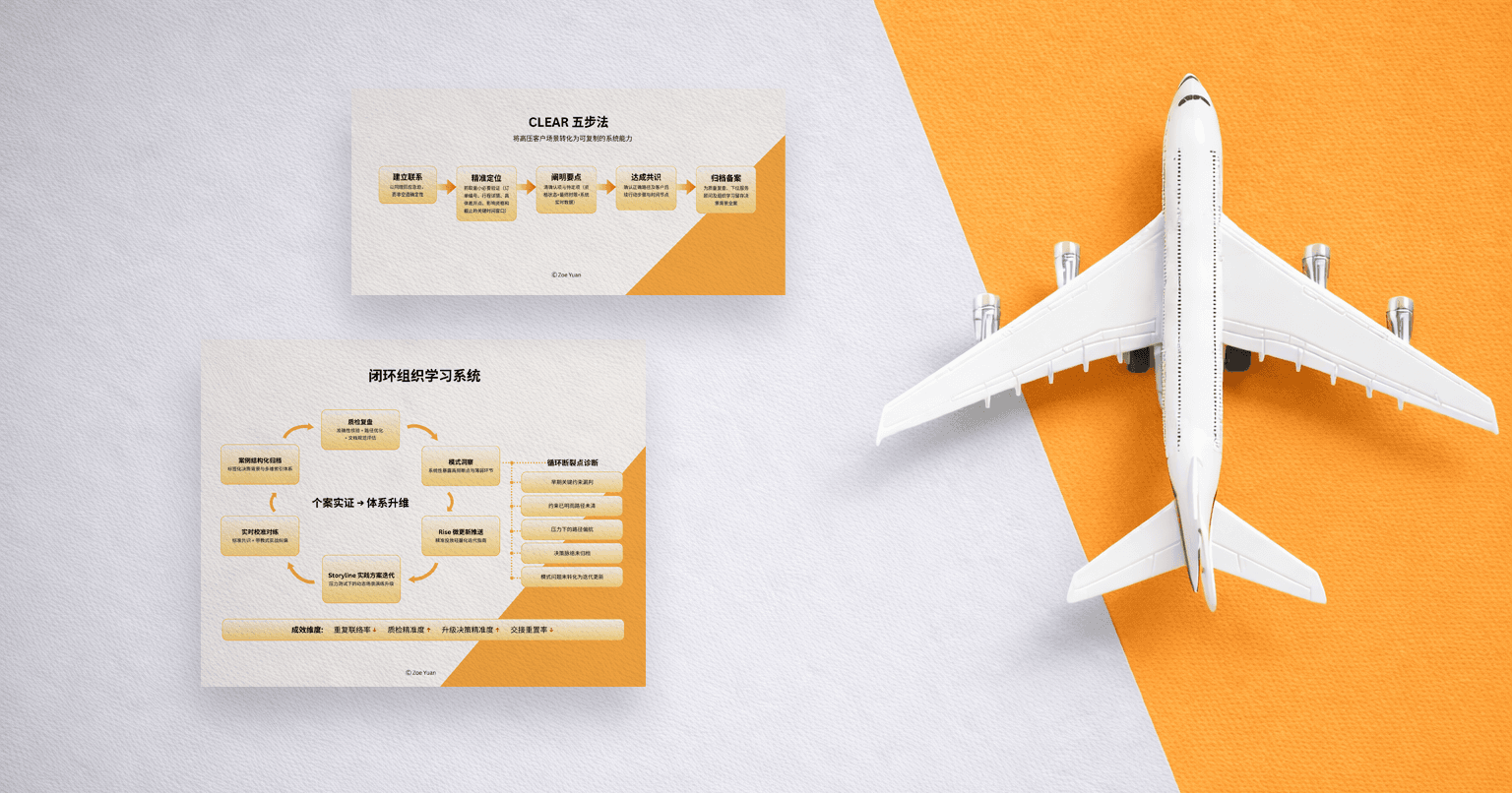 飞行保障五步法体系:从紧急处置到组织可靠性构建